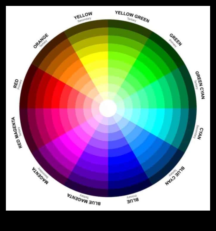 פלטת האומנים: שליטה בטכניקות מיזוג צבעים