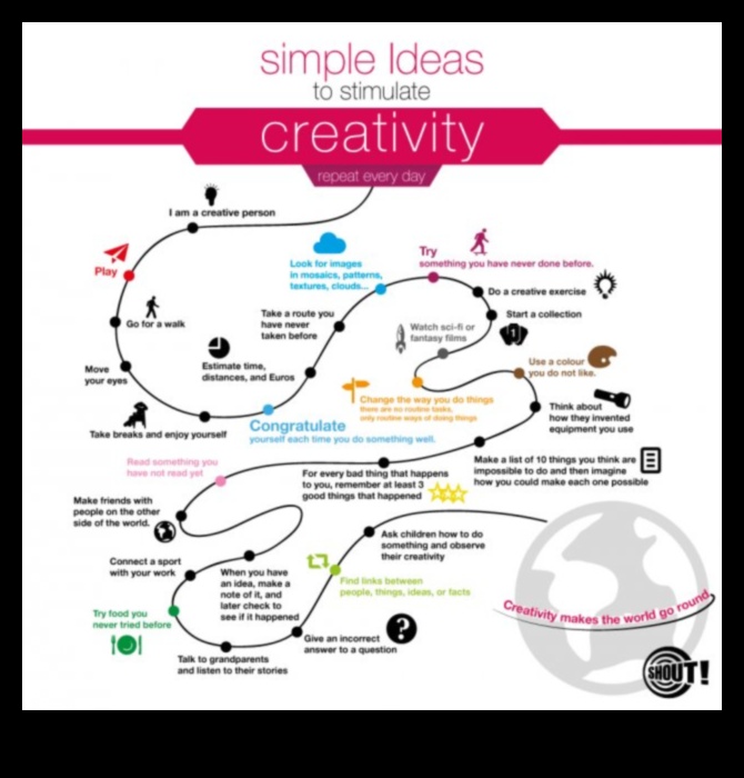 מלאכת עשה בעצמך ויתרונות קוגניטיביים: חקר הקשר